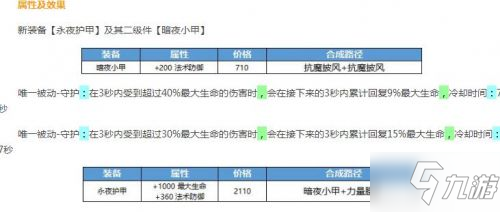 《王者榮耀》新裝備永夜護甲屬性怎么樣 新裝備永夜護甲屬性及效果分析