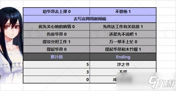 《他人世界末》真結(jié)局怎么觸發(fā) 真結(jié)局觸發(fā)流程詳解