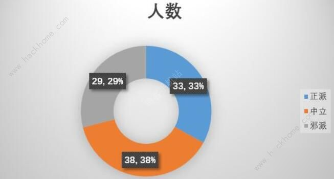 《江湖論劍》桃花島怎么過 桃花島快速通關(guān)流程