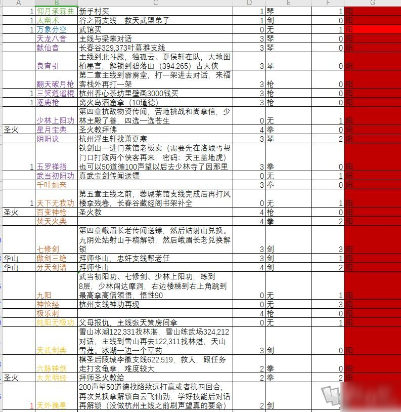 《下一站江湖》功法大全 全功法效果獲取位置表一覽