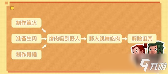 《迷你世界》讓野人成為生存伙伴方法 怎么馴服野人