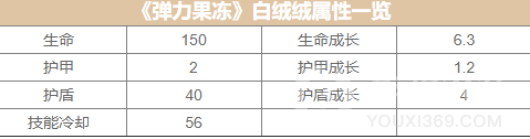 《彈力果凍》白絨絨屬性技能是什么 白絨絨屬性技能介紹