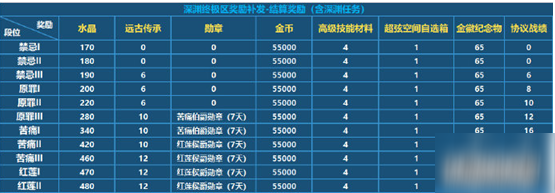 《崩壞3》超弦空間調(diào)整及補(bǔ)償怎么樣 屬性圖鑒介紹