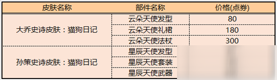 《王者榮耀》大喬云朵天使星元返場價格是多少 返場價格介紹