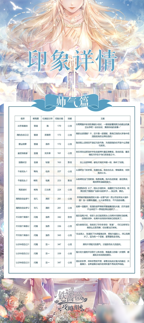 闪耀暖暖2020年周年庆版本印象心技影技怎么样 印象心技影技一览及文案整理