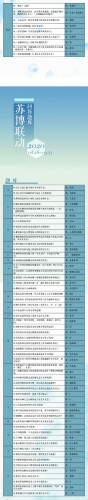 《奇跡暖暖》蘇博聯(lián)動問答答案大全 蘇博聯(lián)動問答答案匯總