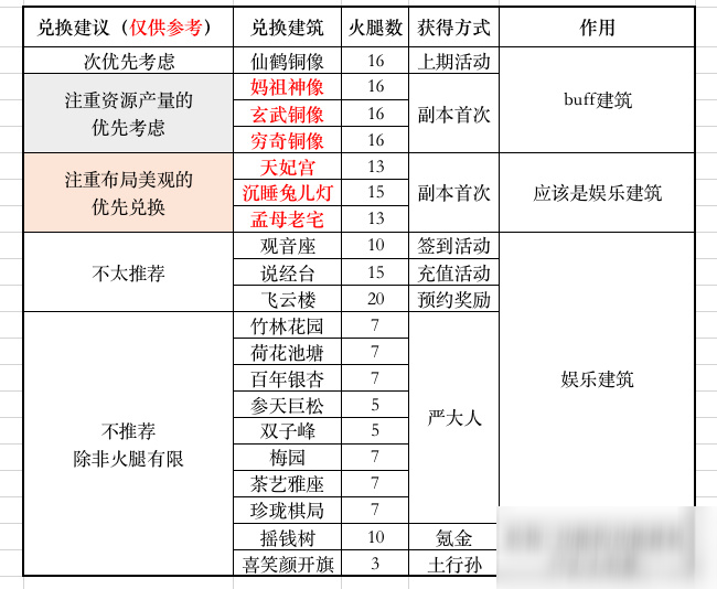 《江南百景圖》金華火腿怎么得 金華火腿獲取方法分享