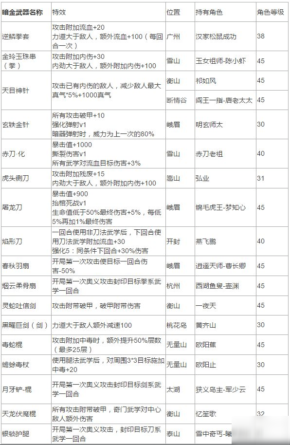 《我的侠客》暗金武器装备怎么获得 暗金武器装备获取攻略