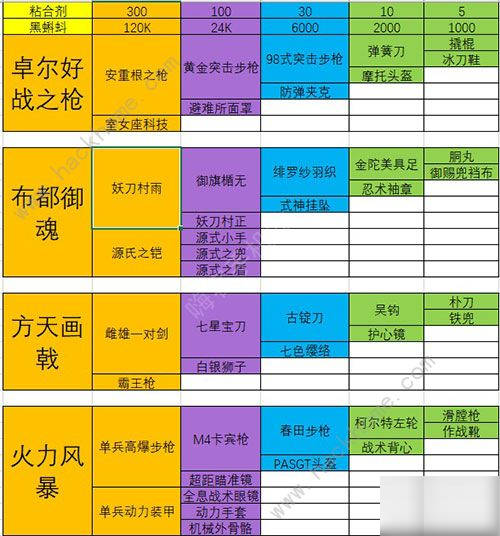 《最强蜗牛》装备合成优先级 最新装备合成表