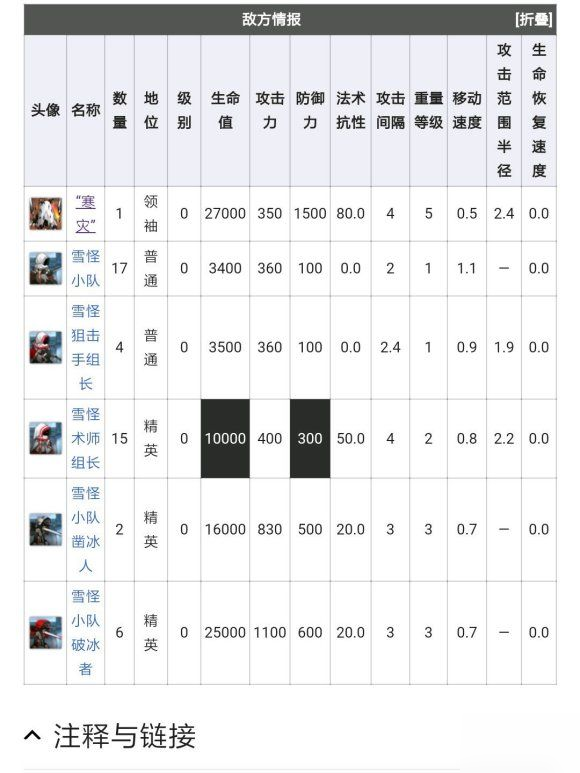 《明日方舟》寒災(zāi)之咒怎么打 寒災(zāi)之咒最佳陣容打法推薦