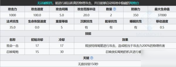 《明日方舟》浮士德荒废工厂怎么样 浮士德荒废工厂属性效果一览