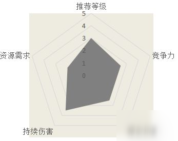 漢家江湖新月魔刀武學(xué)怎么樣 新月魔刀武學(xué)介紹