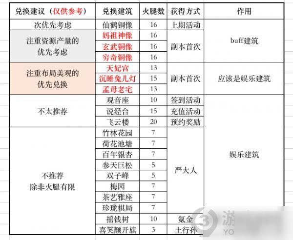 《江南百景圖》金華火腿怎么獲得 金華火腿獲得方法介紹