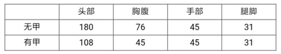 《CF手游》蟒蛇妙才怎么样 蟒蛇妙才武器性能测评截图