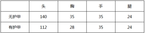 CF手游AK47-变色龙怎么样 武器属性测评