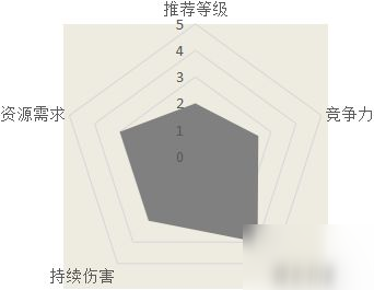 汉家江湖岳家枪武学怎么样 岳家枪武学介绍