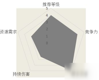 漢家江湖列缺一棍武學(xué)怎么樣 列缺一棍武學(xué)介紹