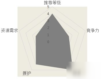 汉家江湖玄武劲武学怎么样 玄武劲武学介绍