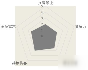 漢家江湖見(jiàn)愁槍武學(xué)怎么樣 見(jiàn)愁槍武學(xué)介紹