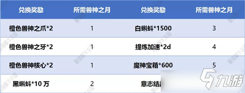 《最强蜗牛》高丽神域支线虫洞装置怎么样 高丽神域支线虫洞装置攻略