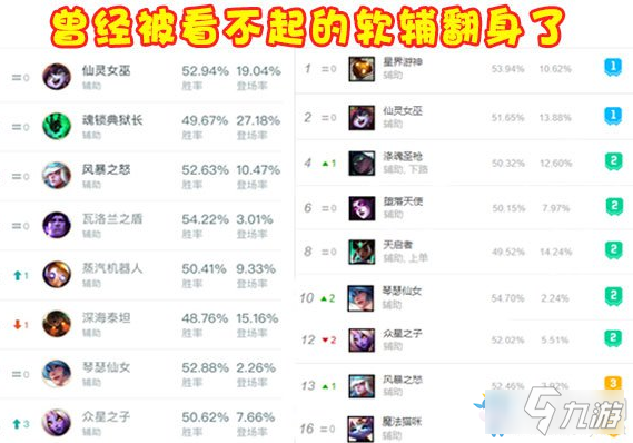 《LOL》10.16軟輔有改動改動 軟輔改動匯總一覽