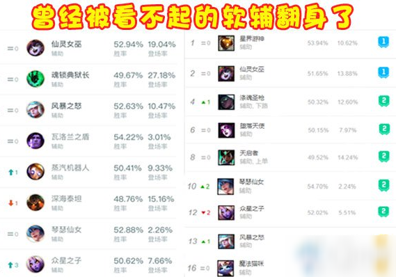 《LOL》10.16輔助英雄有哪些改動 輔助英雄增強改動匯總一覽