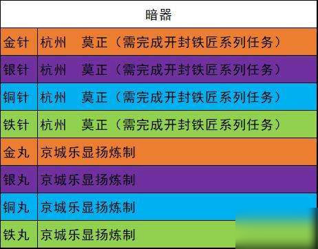 《我的俠客》暗器有哪些 暗器屬性分享