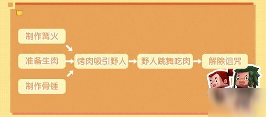 《迷你世界》野人怎么生孩子 野人生孩子方法教程