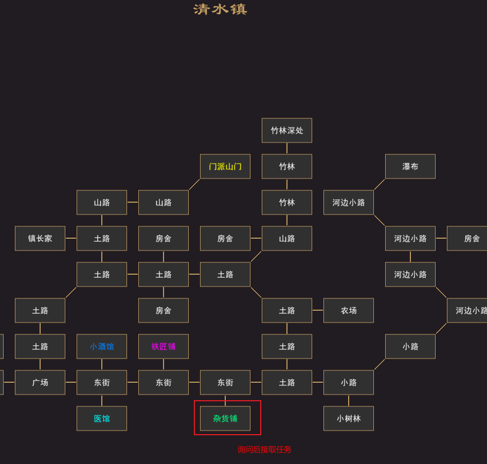 我來(lái)自江湖浪子回頭任務(wù)怎么做 浪子回頭任務(wù)完成攻略