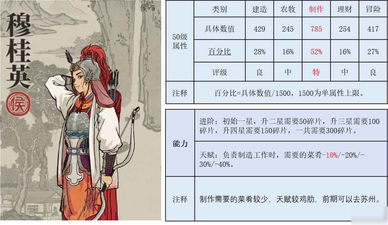 《江南百景图》穆桂英怎么样 穆桂英技能属性详解