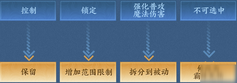 《王者榮耀》宮本武藏重做技能怎么樣 宮本武藏重做技能分享