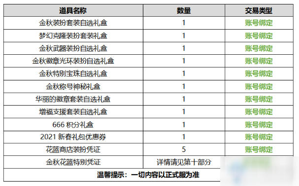 《DNF》2020國(guó)慶套禮包要多少錢 2020國(guó)慶套禮包價(jià)格一覽