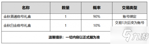 《DNF》2020金秋称号加什么属性 2020国庆套称号属性加成一览