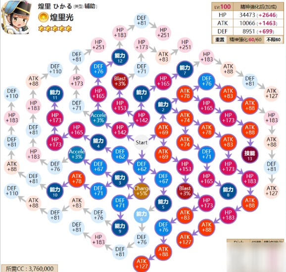 《魔法纪录》煌里光角色精神怎么加点 煌里光角色精神加点攻略