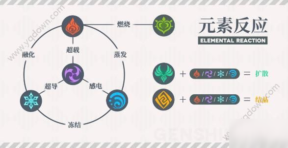 《原神》手游元素怎么組合 元素組合方法分享