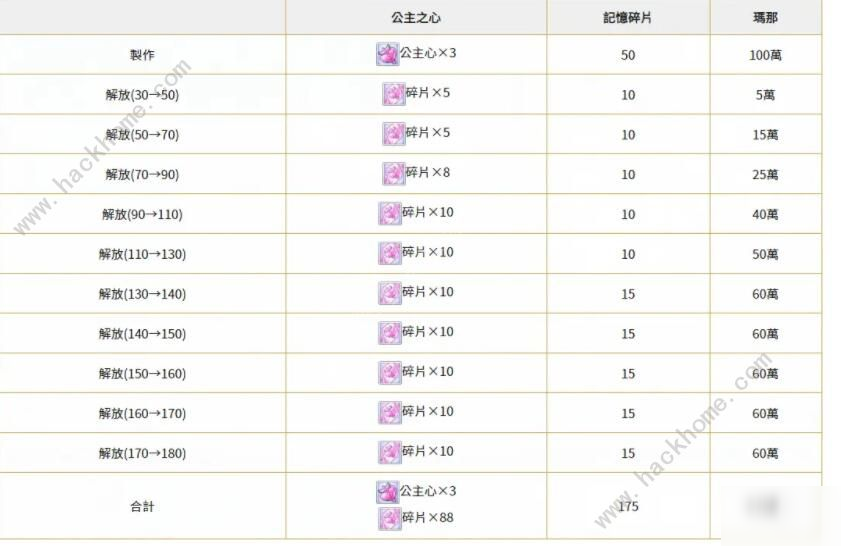 《公主連結(jié)》公主之心怎么獲取 公主之心獲取方法分享