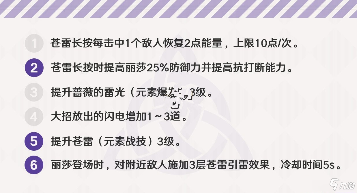 《原神》丽莎怎么样 丽莎全方位评测