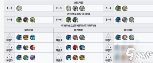 《明日方舟》棘刺專精材料有哪些 棘刺專精材料匯總分享