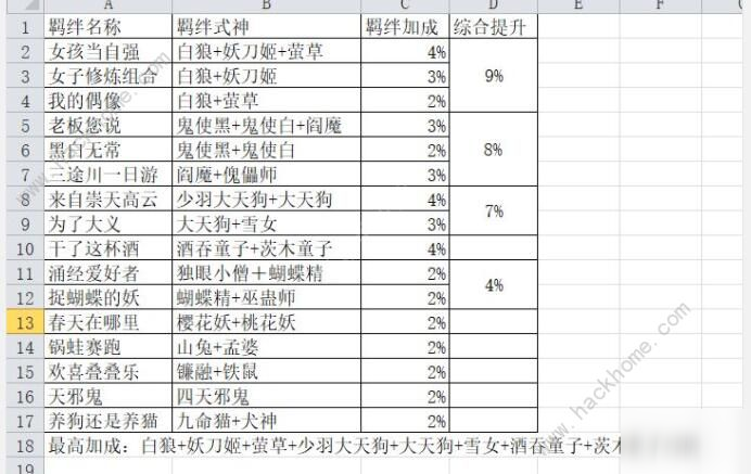 《阴阳师妖怪屋》探索队伍羁绊有哪些 探索队伍羁绊介绍