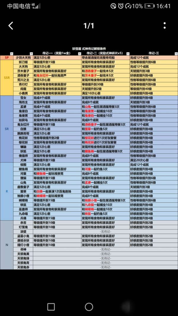 陰陽師妖怪屋式神傳記怎么解鎖 式神傳記解鎖大全