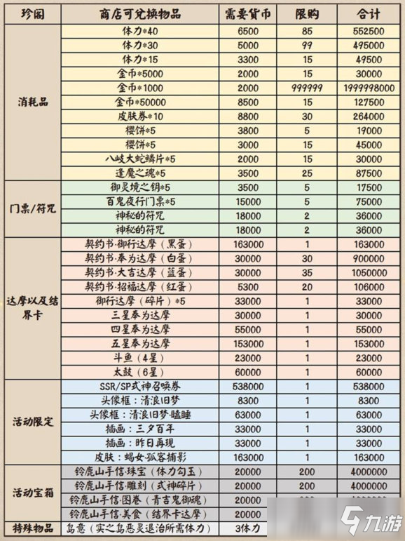 《陰陽師》蟹姬不擅長做什么 推薦兌換分析