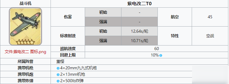 碧藍(lán)航線紫電改二怎么樣 屬性圖鑒分享