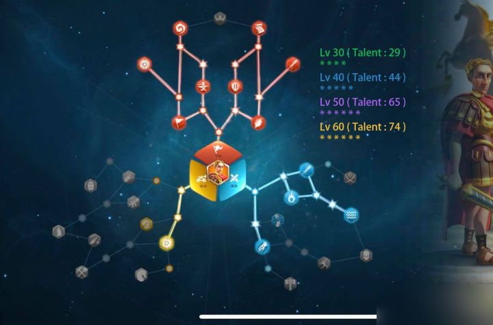 萬(wàn)國(guó)覺醒凱撒天賦怎么點(diǎn) 凱撒天賦加點(diǎn)推薦
