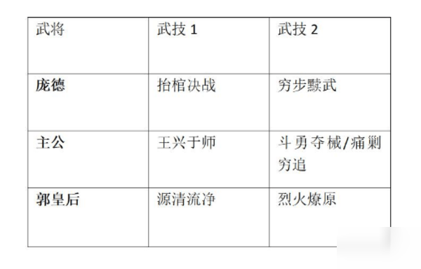 《鸿图之下》低费高效开荒核弹 开荒利器自爆流核弹