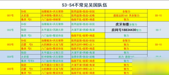 《三國志戰(zhàn)略版》黑科技陣容怎么搭配 黑科技陣容搭配大全