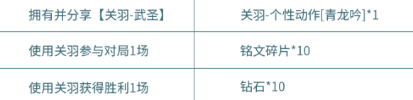 《王者荣耀》怎么获得关羽青龙吟动作 关羽青龙吟动作获取方法截图