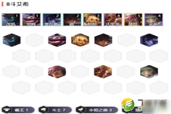 《lol云頂之弈》10.19八斗艾希陣容怎么玩 八斗艾希陣容圖文教程