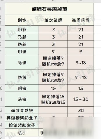 《一夢(mèng)江湖》寶石怎么精琢 寶石精琢方法分享