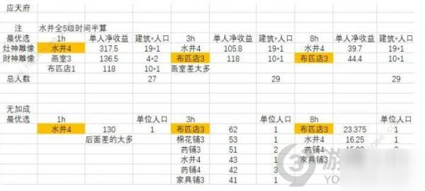 《江南百景图》应天府怎么赚钱 应天府赚钱技巧攻略截图