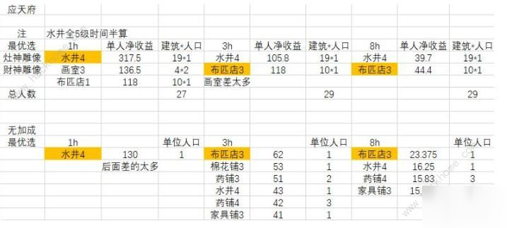 《江南百景图》应天府怎么赚钱 应天府赚钱技巧分享截图